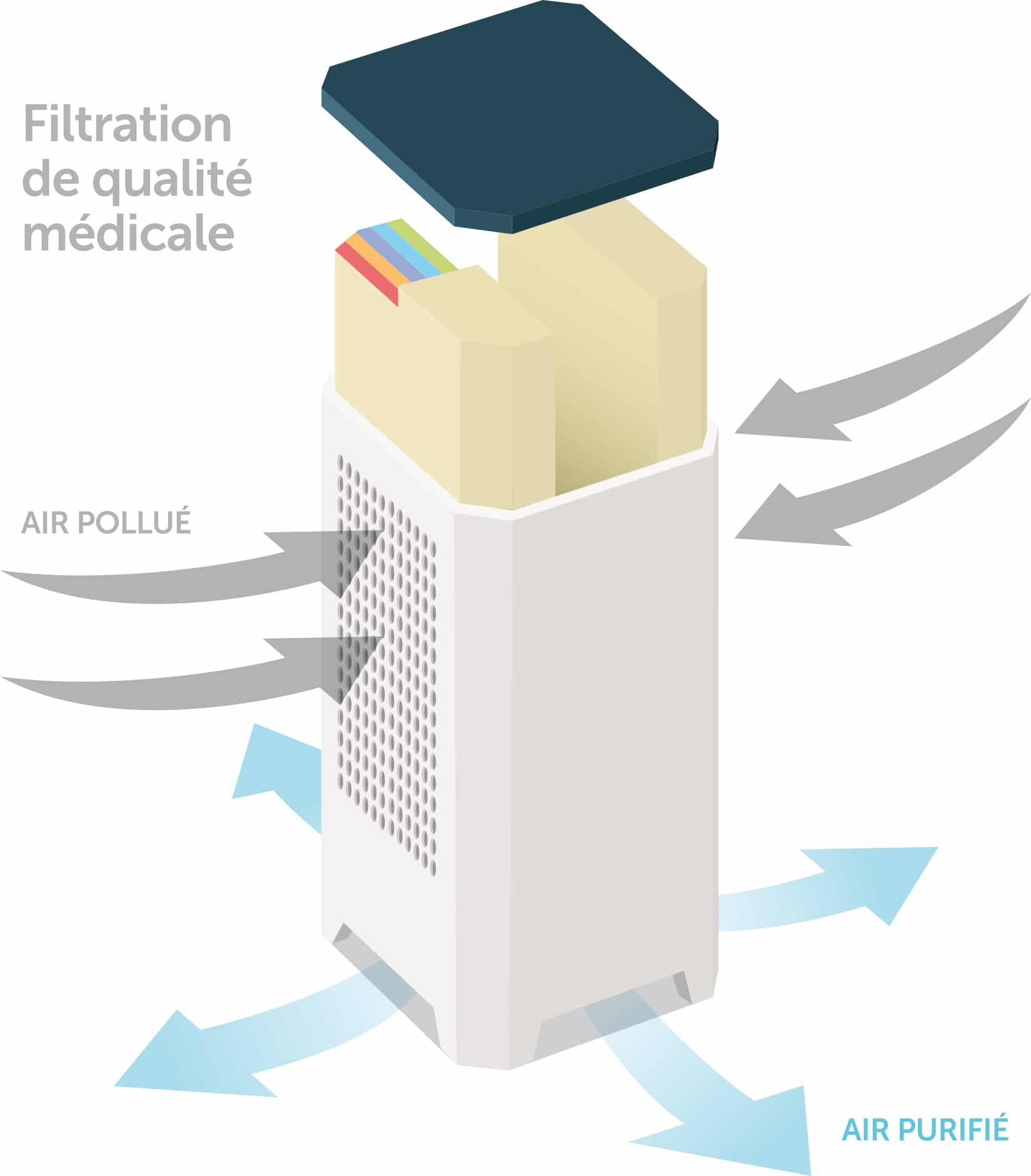 FHV_Illustration_Purificateur_Air