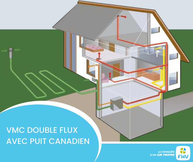 VMC double flux et puit canadien, comment ça marche — free download